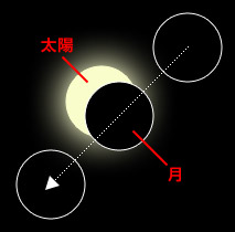 部分日食 イメージ