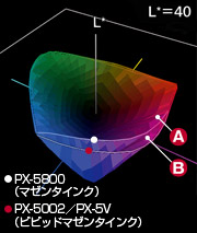 PX-5Vを使う理由1 画像