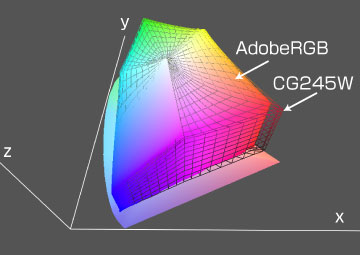 色域Adobe RGB